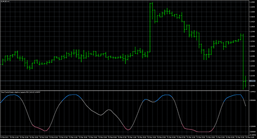 Time Fractal Energy adaptive Laguerre RSIの表示画像